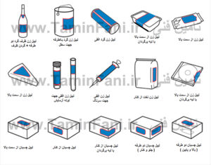 انواع لیبل زنی ظروف 1