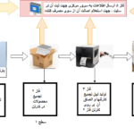 لیبل اصالت کالا